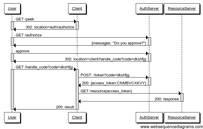 auth-code-flow