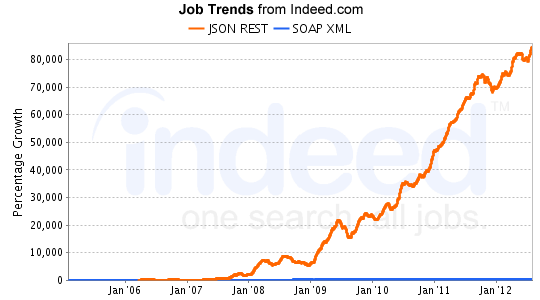 job-trends